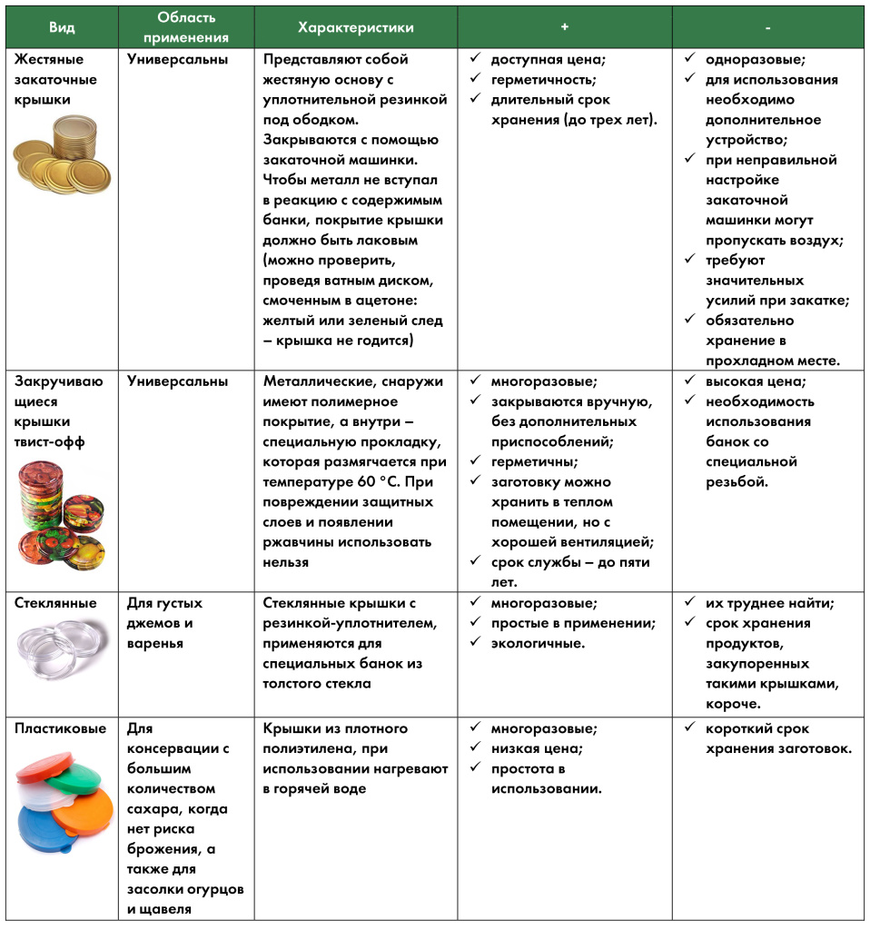 картика для консервации.jpg